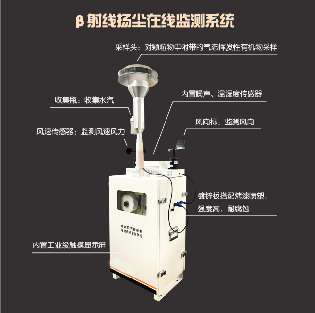 貝塔射線揚塵監(jiān)測設備，上新！