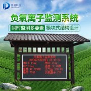 負氧離子可以去甲醛嗎？